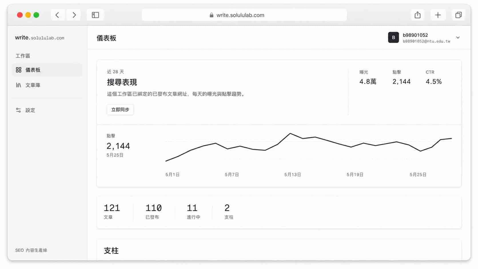 即時成效分析看板